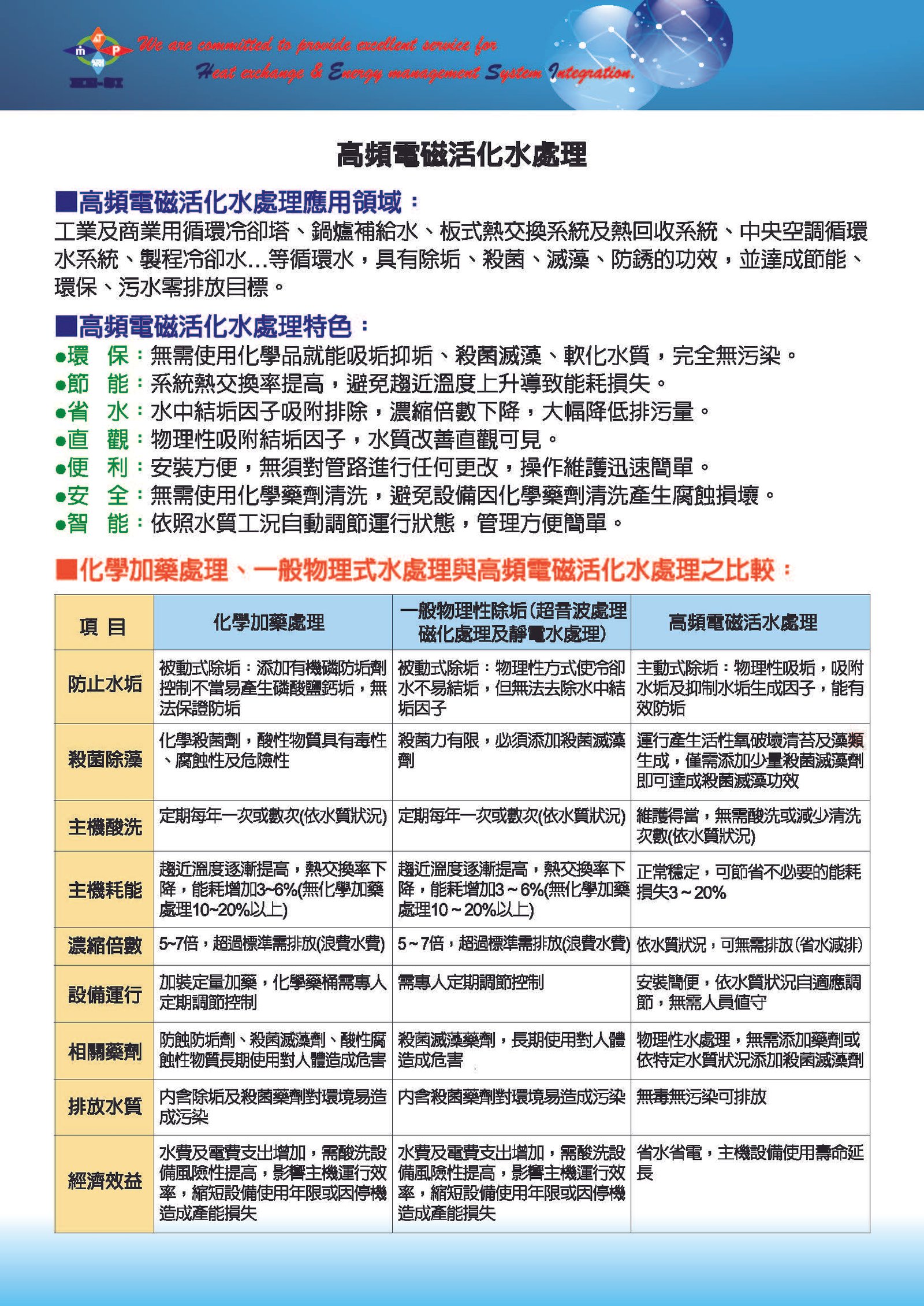 高頻電磁活化水處理