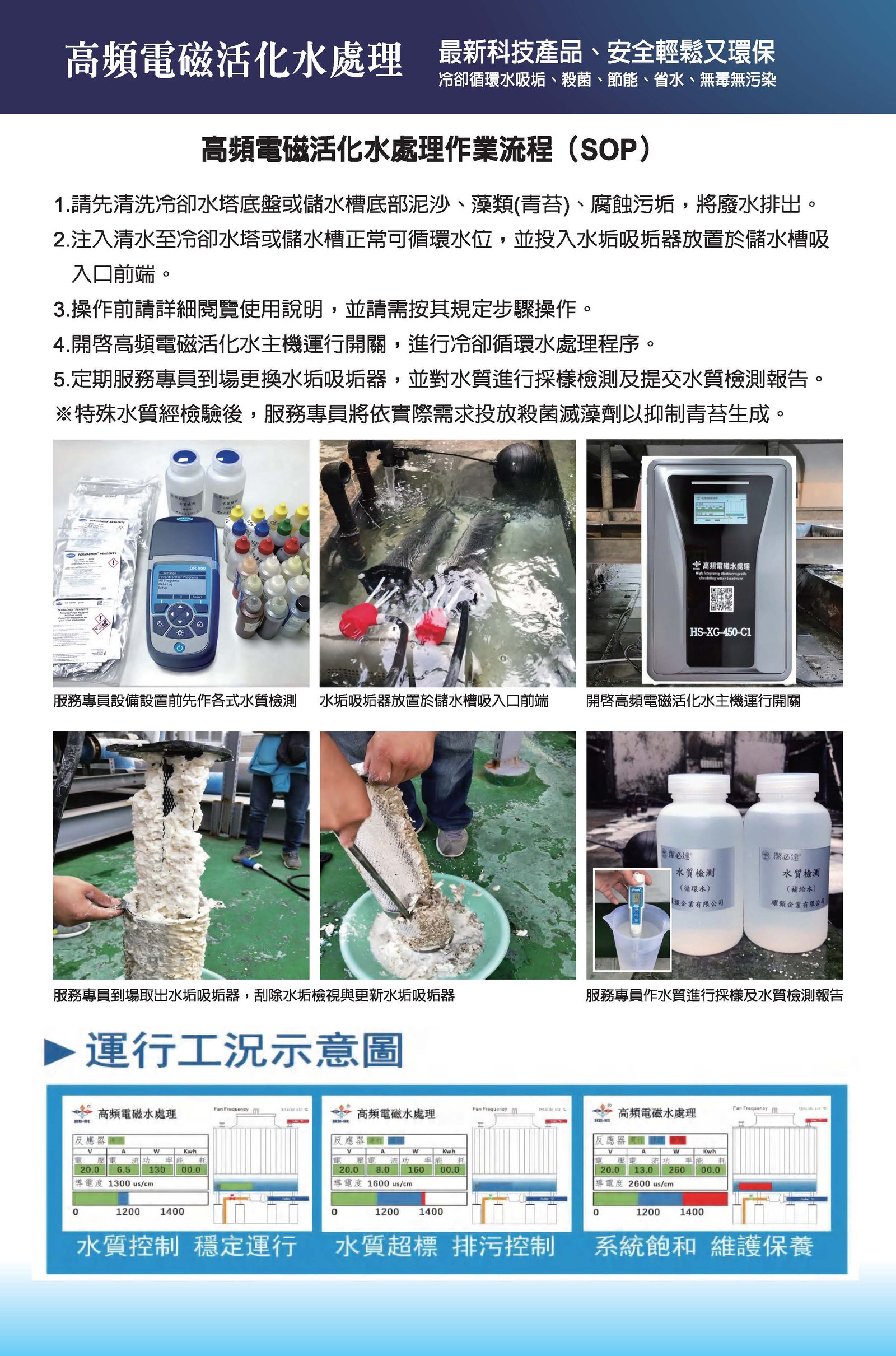 高頻電磁活化水處理