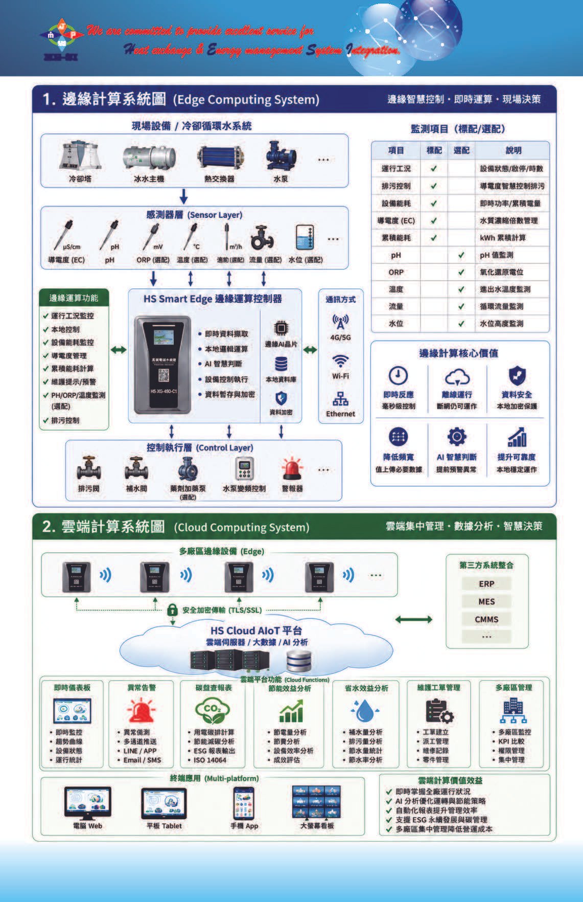 高頻電磁活化水處理