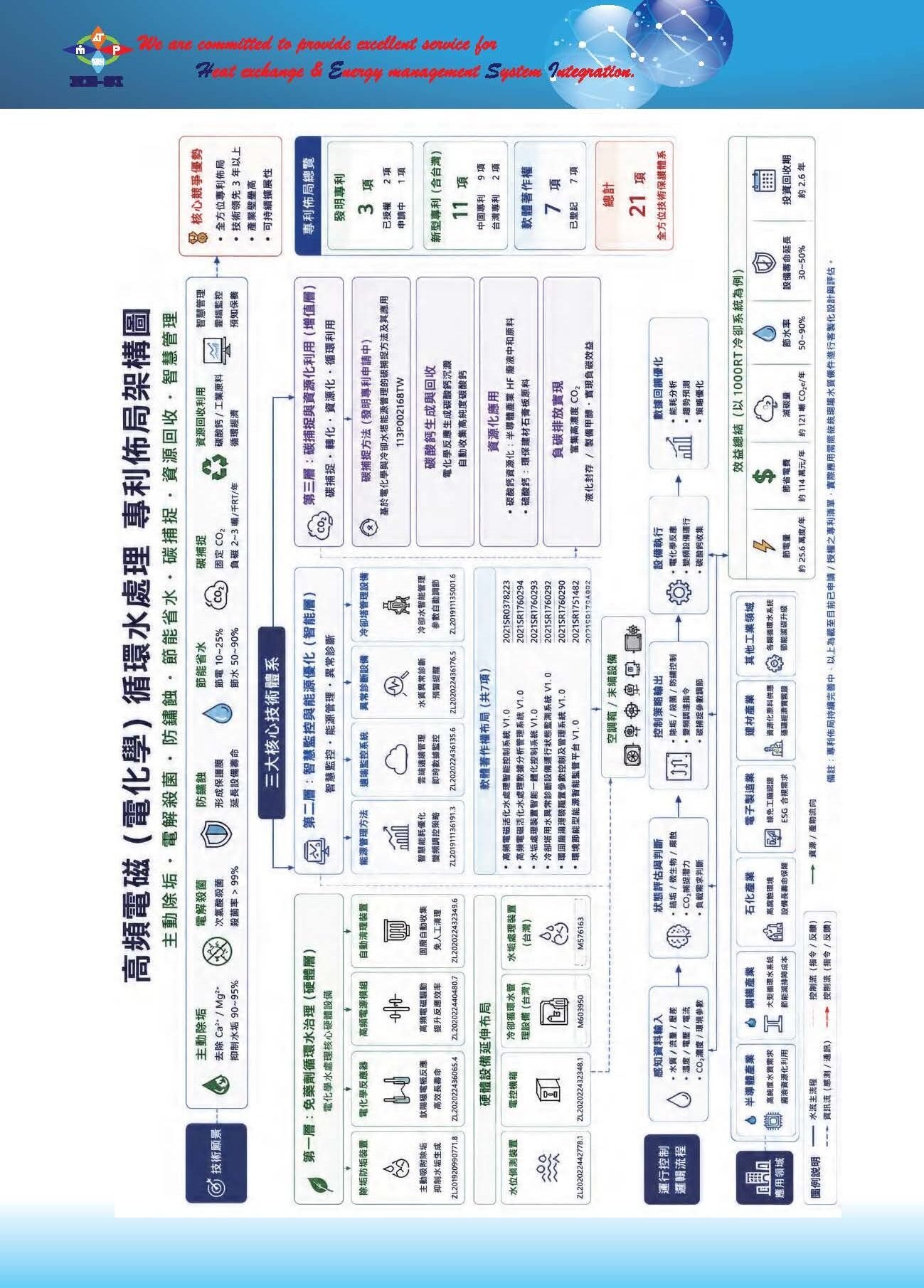 高頻電磁活化水處理