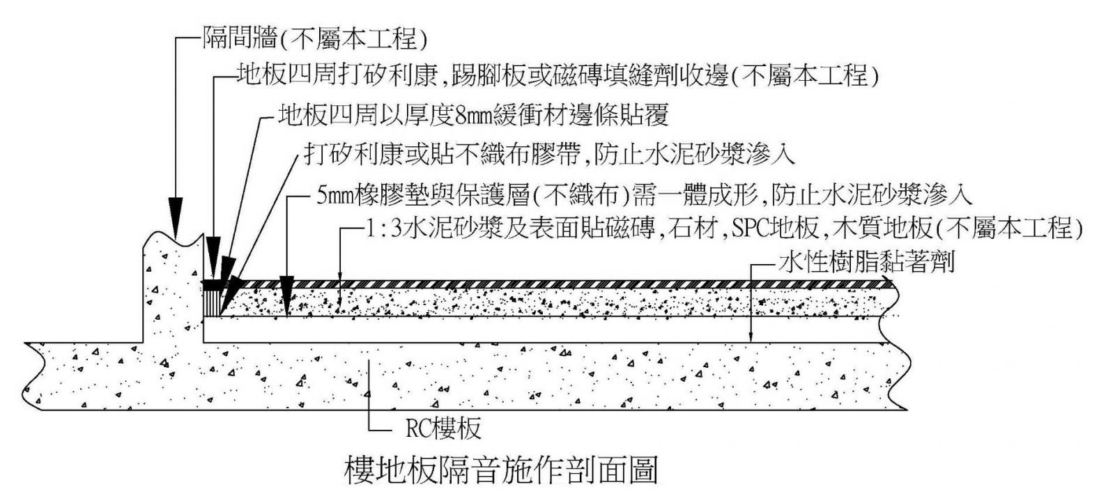 濕式工法專用隔音橡膠墊