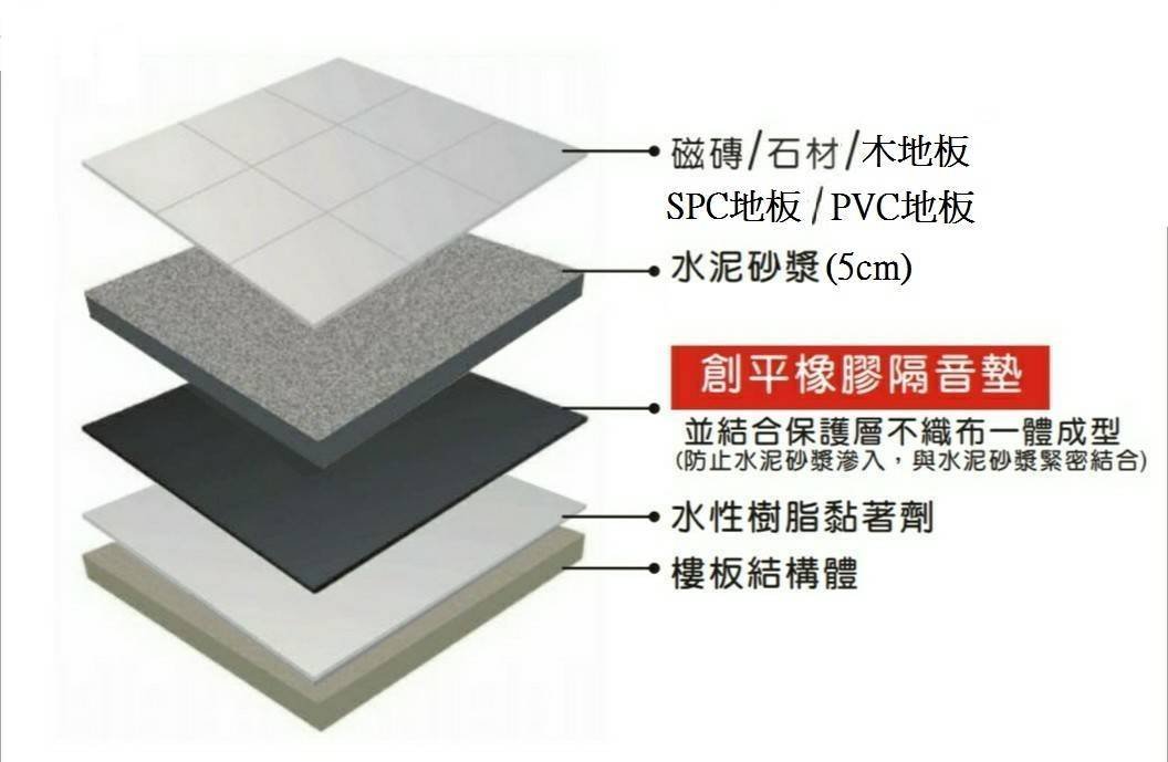 濕式工法專用隔音橡膠墊