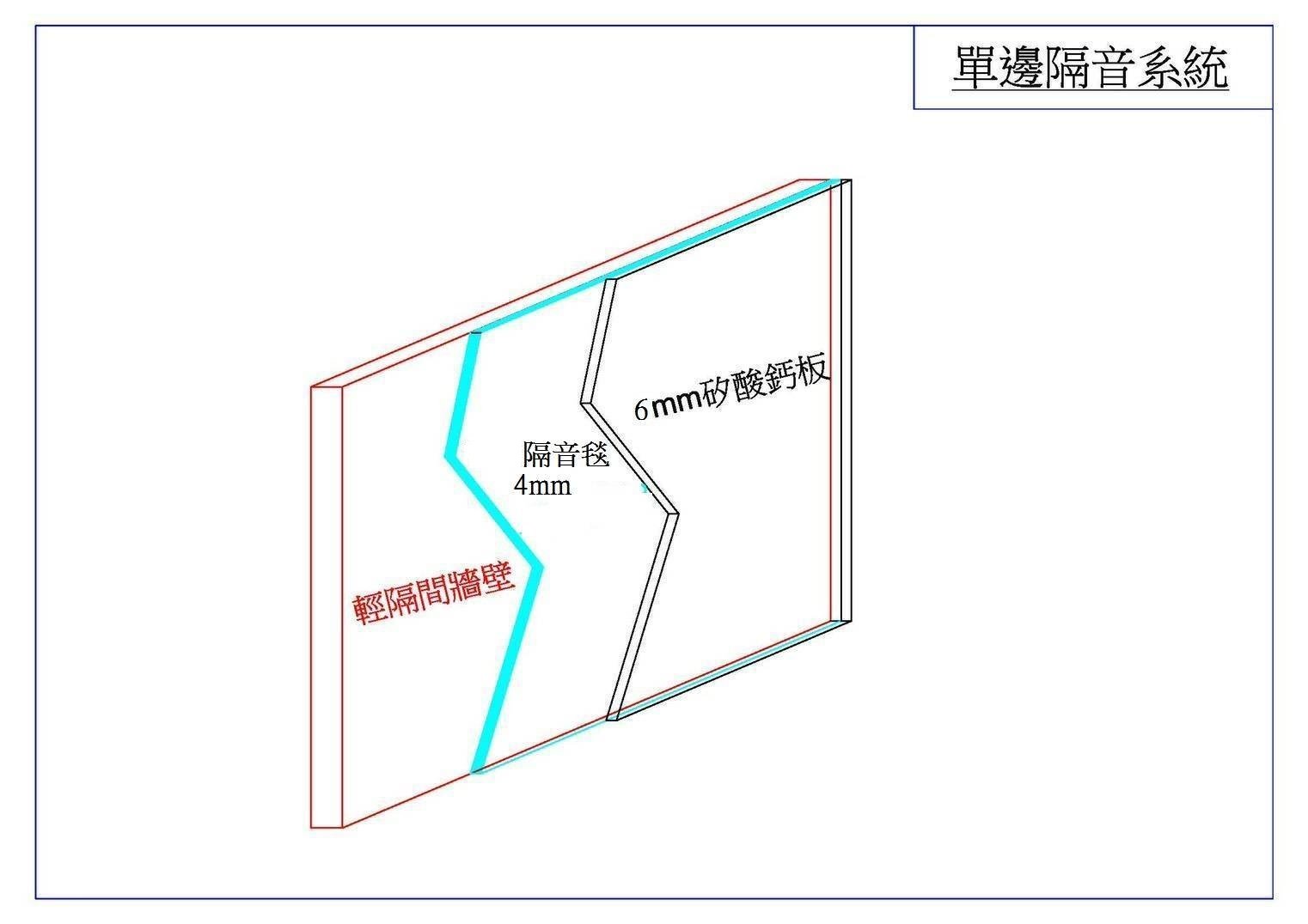 隔音毯