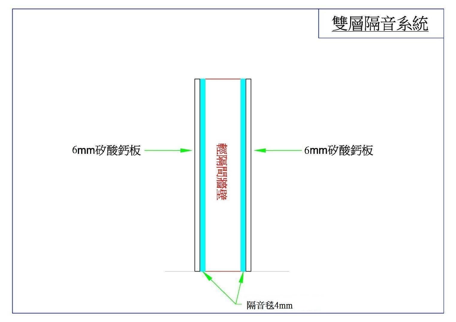 隔音毯