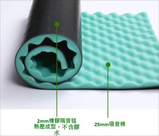 包覆排水管複合式隔音毯