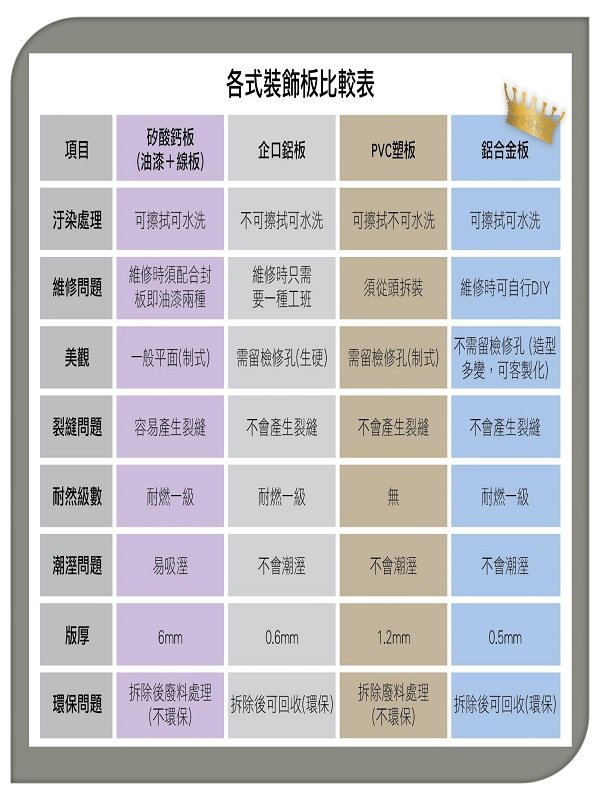 鋁合金造型天花板
